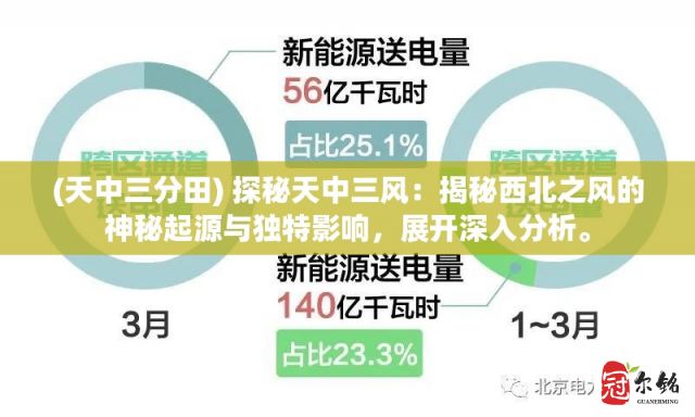 (天中三分田) 探秘天中三风：揭秘西北之风的神秘起源与独特影响，展开深入分析。